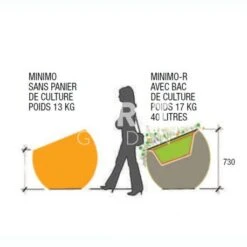 Jardinière Boule Minimo Papi - 230L